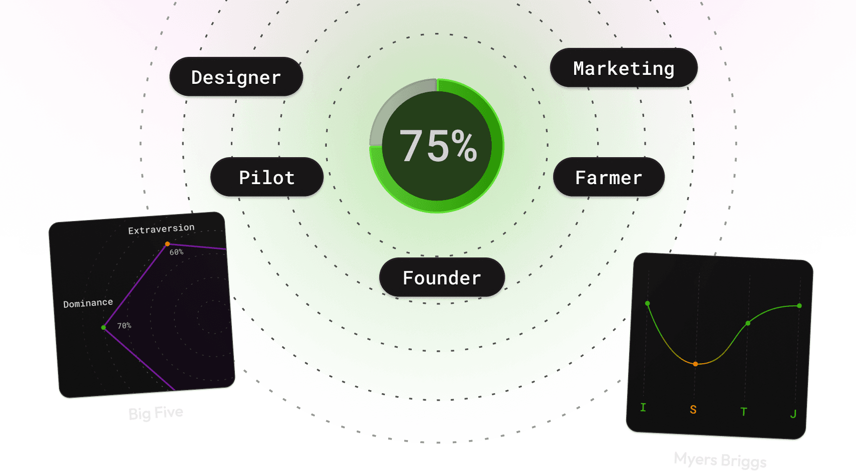 Career Test Analytics